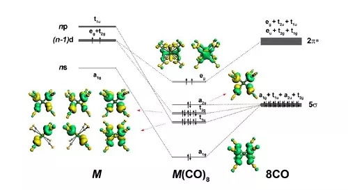 復旦團隊在化學鍵研究領域取得重要進展